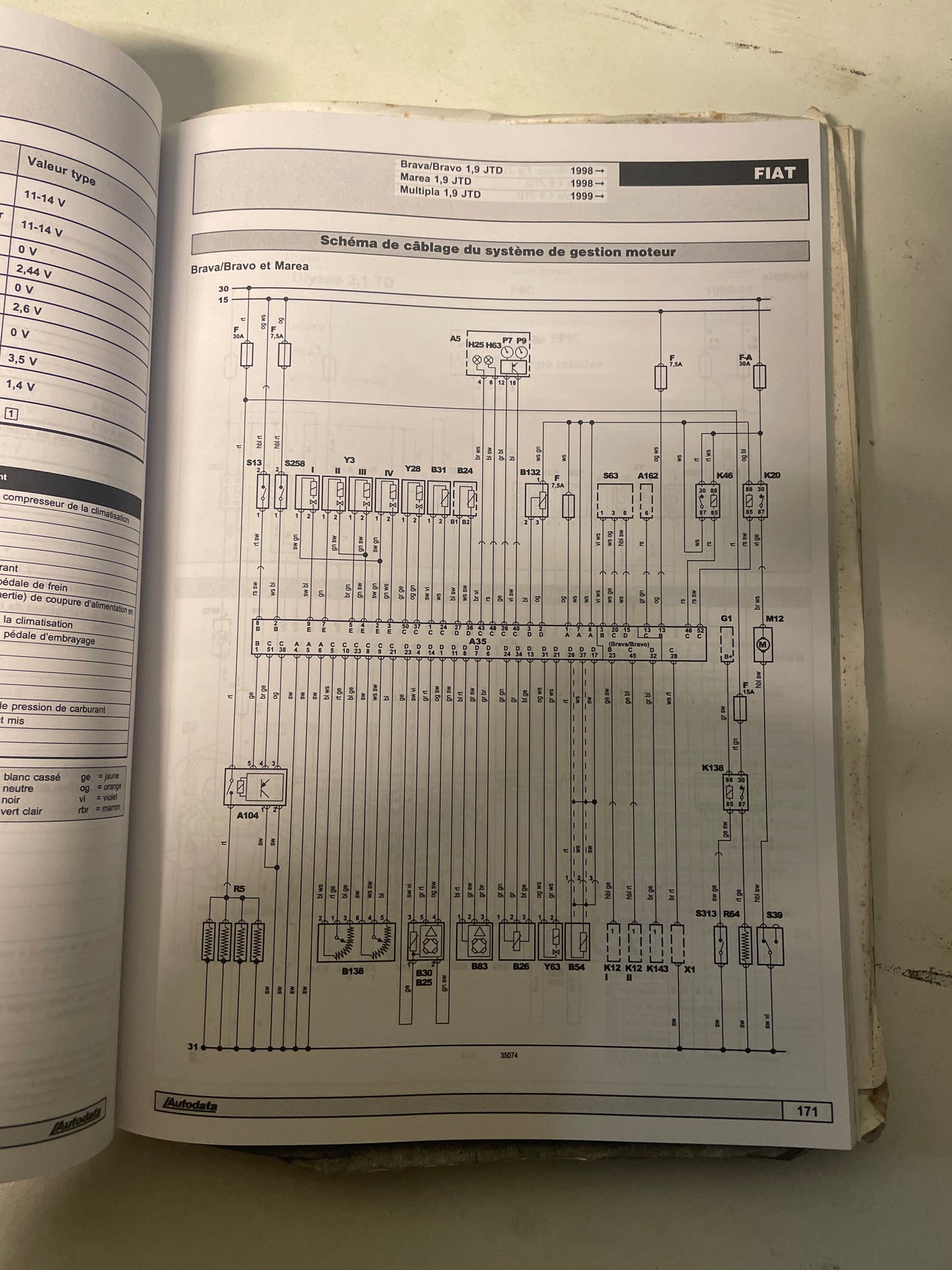 Livre mécanique - GESTION MOTEUR DIESEL (contrôle et électronique)